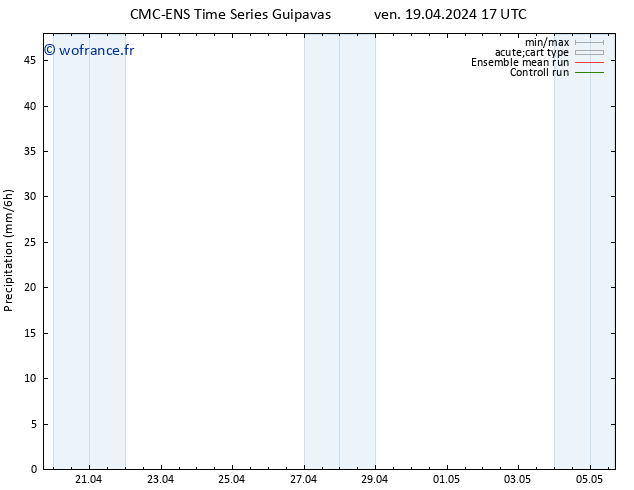 Précipitation CMC TS dim 21.04.2024 17 UTC