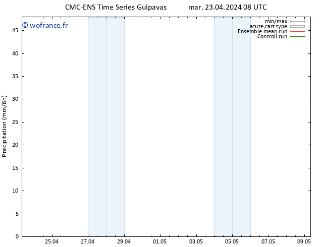 Précipitation CMC TS mar 23.04.2024 08 UTC