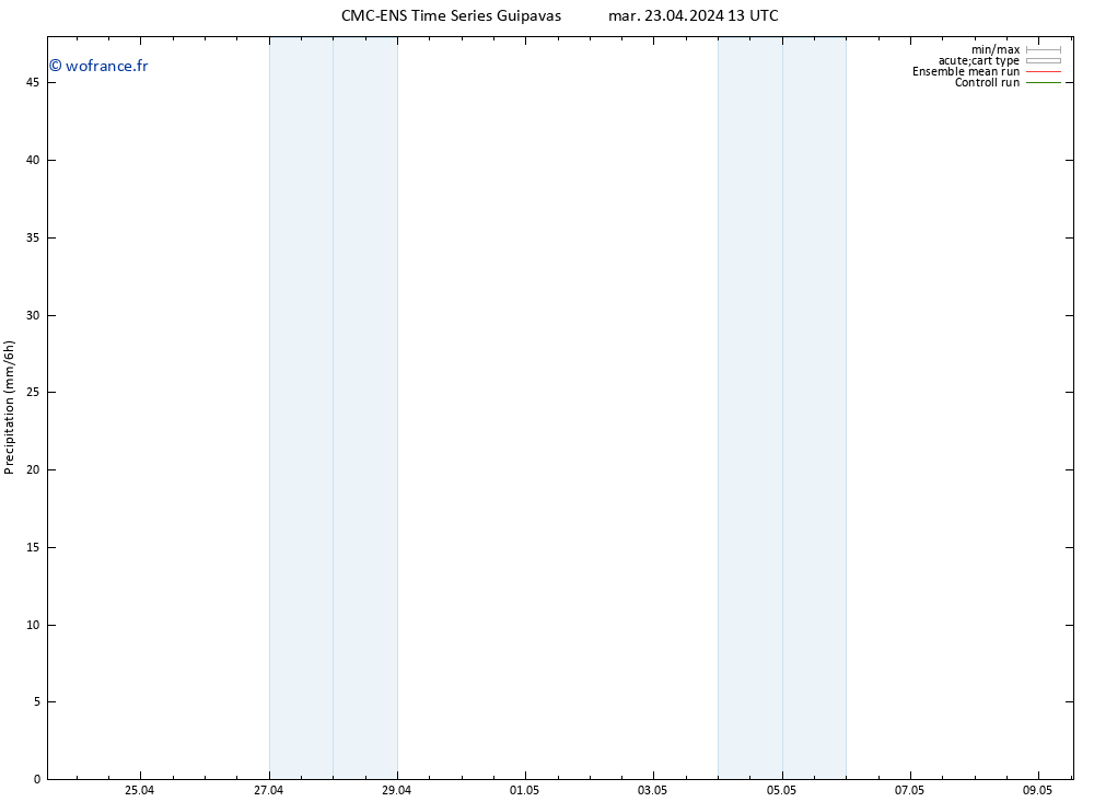 Précipitation CMC TS ven 26.04.2024 01 UTC