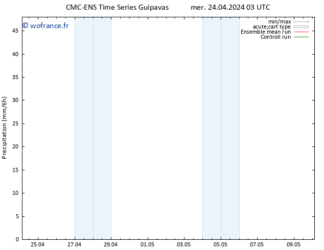 Précipitation CMC TS mar 30.04.2024 21 UTC