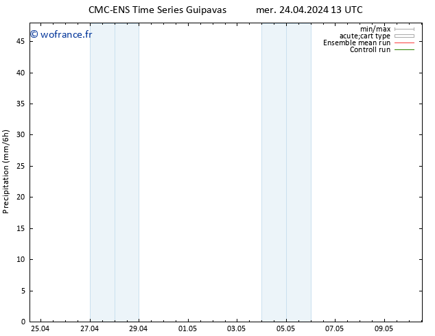 Précipitation CMC TS mer 24.04.2024 13 UTC