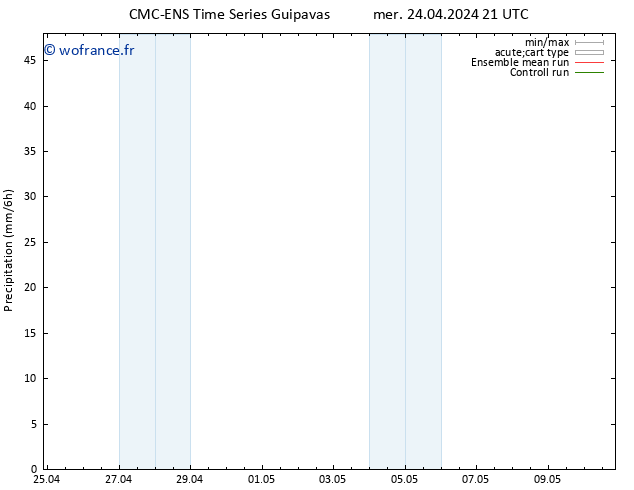 Précipitation CMC TS mer 24.04.2024 21 UTC