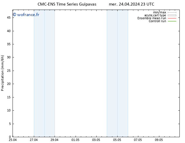 Précipitation CMC TS sam 27.04.2024 11 UTC