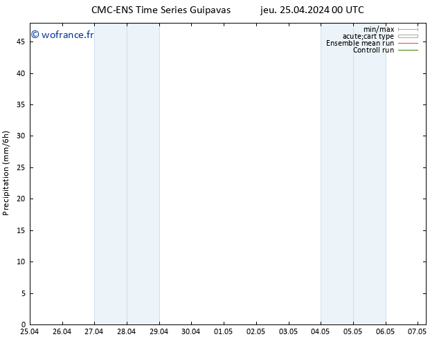 Précipitation CMC TS ven 03.05.2024 00 UTC