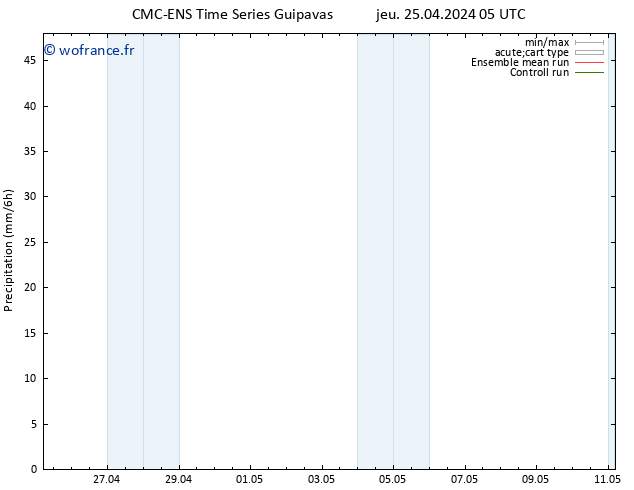 Précipitation CMC TS mar 07.05.2024 11 UTC