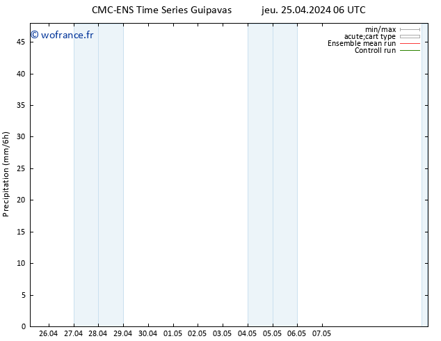 Précipitation CMC TS sam 27.04.2024 18 UTC