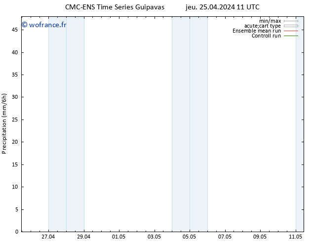 Précipitation CMC TS ven 03.05.2024 23 UTC