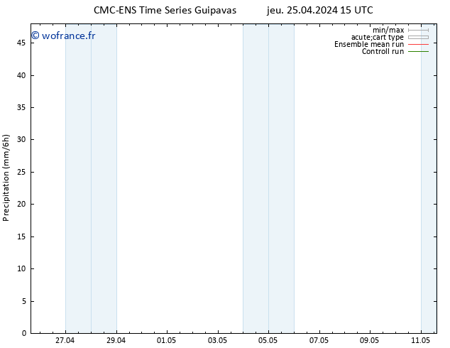 Précipitation CMC TS mar 07.05.2024 21 UTC