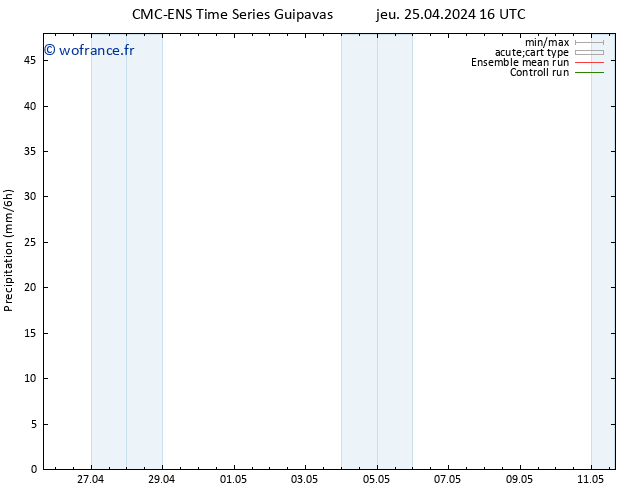 Précipitation CMC TS ven 26.04.2024 16 UTC
