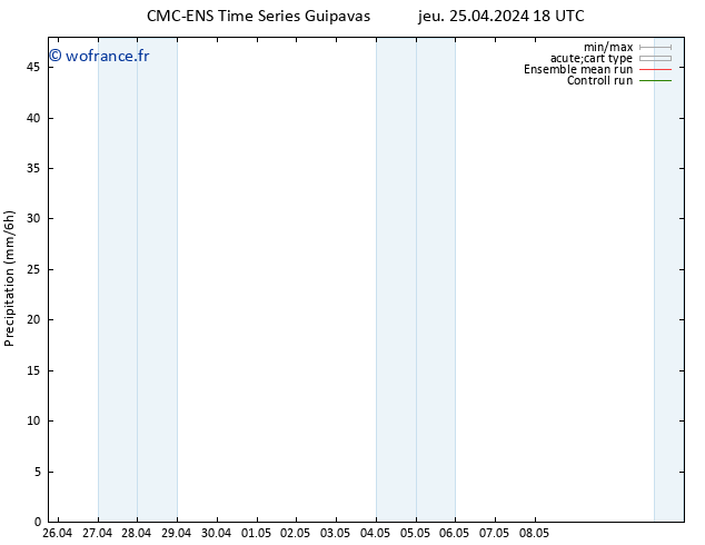 Précipitation CMC TS ven 26.04.2024 00 UTC