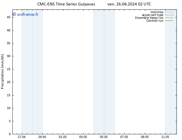 Précipitation CMC TS sam 27.04.2024 08 UTC