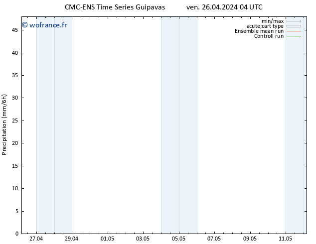 Précipitation CMC TS ven 26.04.2024 10 UTC