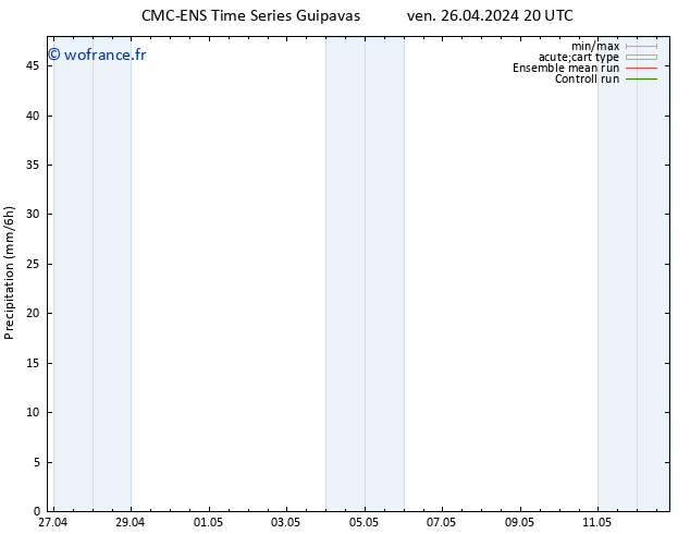 Précipitation CMC TS ven 26.04.2024 20 UTC