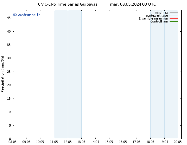 Précipitation CMC TS lun 13.05.2024 06 UTC