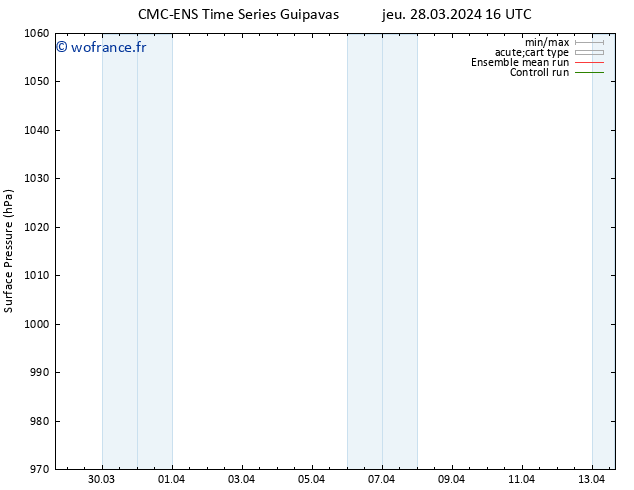 pression de l'air CMC TS ven 29.03.2024 10 UTC