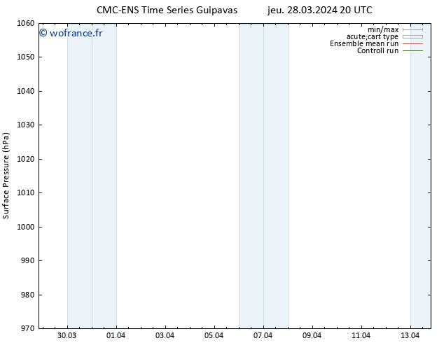 pression de l'air CMC TS ven 29.03.2024 20 UTC