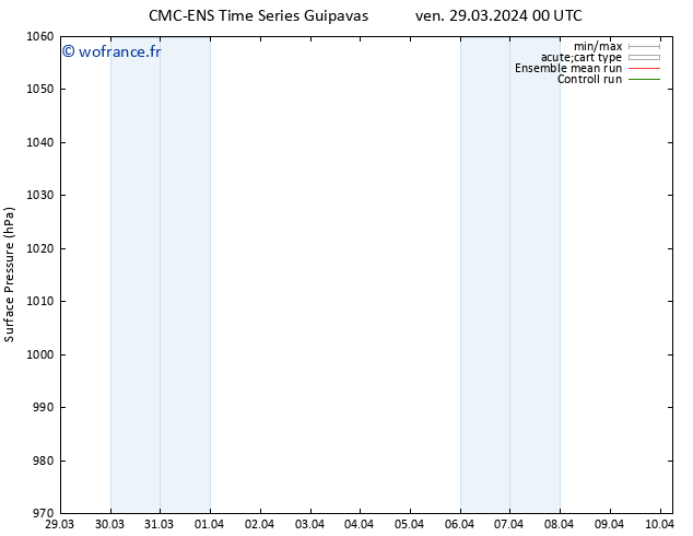 pression de l'air CMC TS sam 30.03.2024 00 UTC
