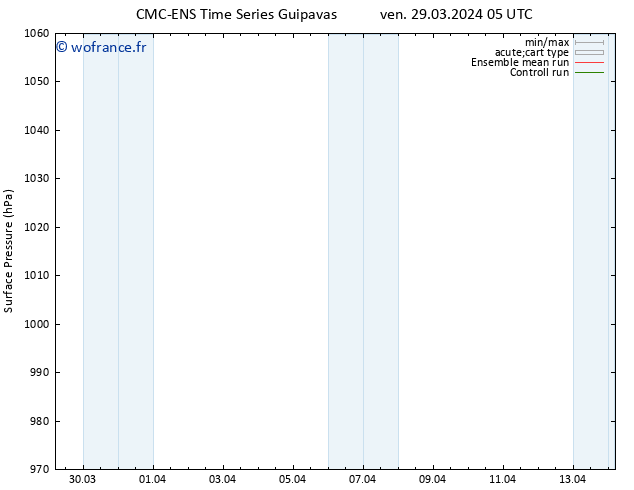 pression de l'air CMC TS mer 10.04.2024 11 UTC