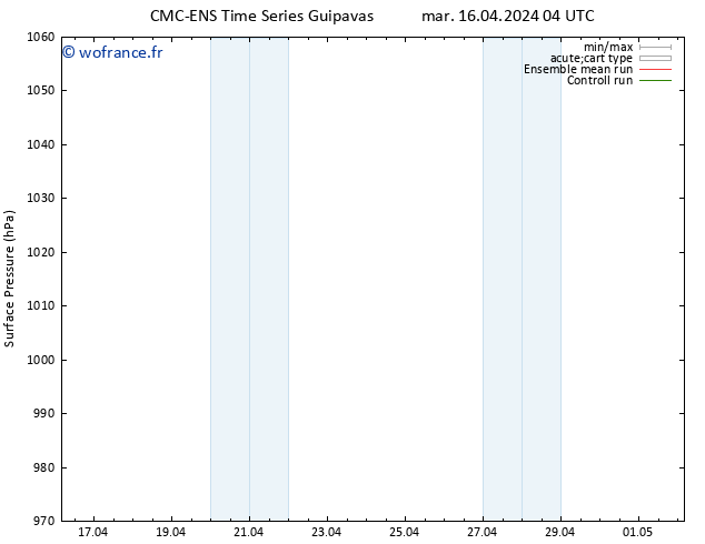 pression de l'air CMC TS mar 23.04.2024 04 UTC