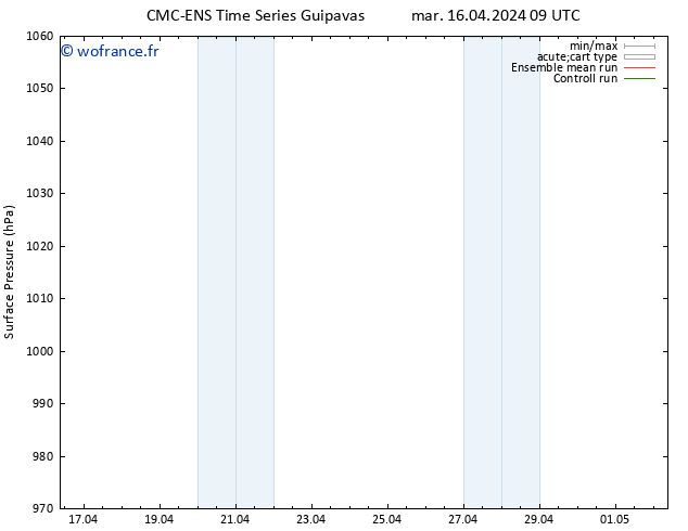 pression de l'air CMC TS mer 17.04.2024 09 UTC