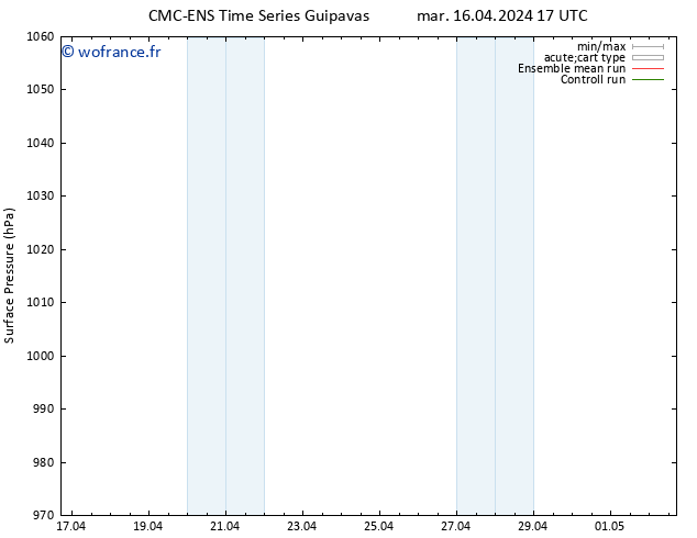 pression de l'air CMC TS mer 17.04.2024 17 UTC
