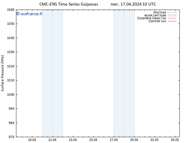 pression de l'air CMC TS sam 20.04.2024 22 UTC