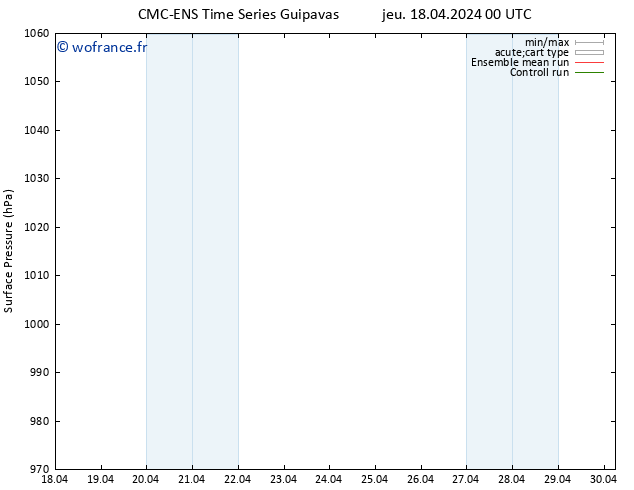 pression de l'air CMC TS ven 19.04.2024 00 UTC