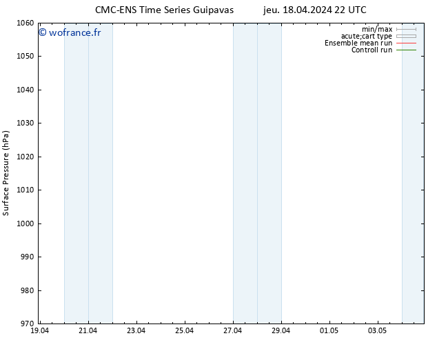 pression de l'air CMC TS ven 26.04.2024 04 UTC