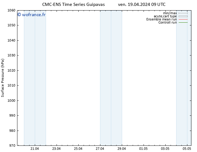 pression de l'air CMC TS sam 20.04.2024 09 UTC