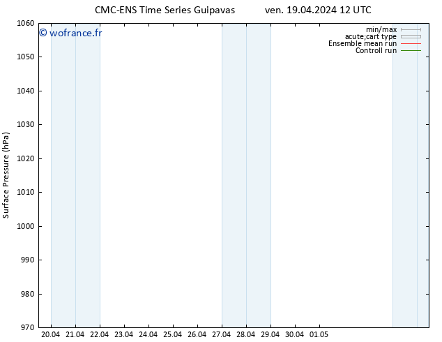 pression de l'air CMC TS lun 22.04.2024 00 UTC