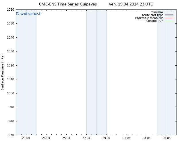 pression de l'air CMC TS sam 20.04.2024 23 UTC