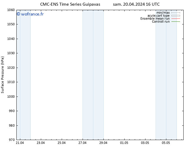 pression de l'air CMC TS dim 21.04.2024 16 UTC