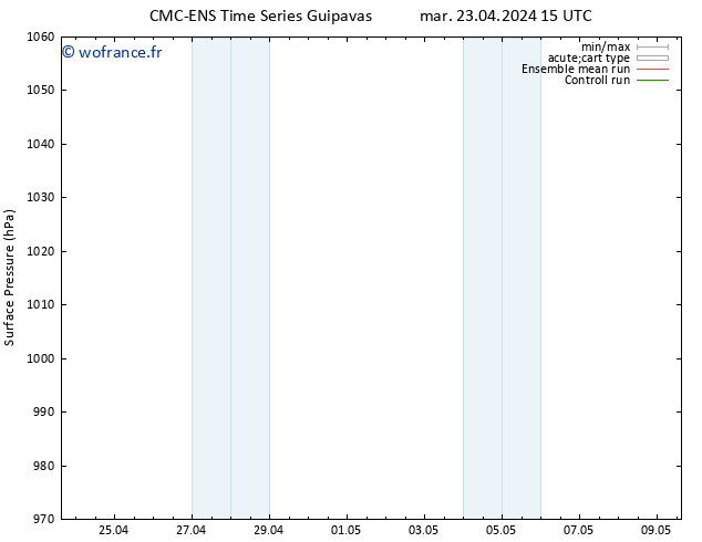 pression de l'air CMC TS mar 23.04.2024 15 UTC