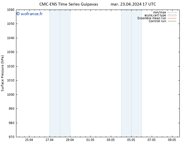 pression de l'air CMC TS mer 24.04.2024 17 UTC
