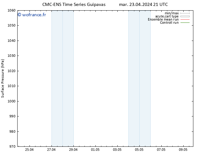 pression de l'air CMC TS mer 24.04.2024 15 UTC