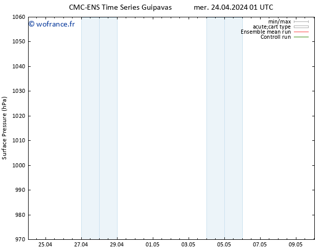 pression de l'air CMC TS mer 24.04.2024 19 UTC