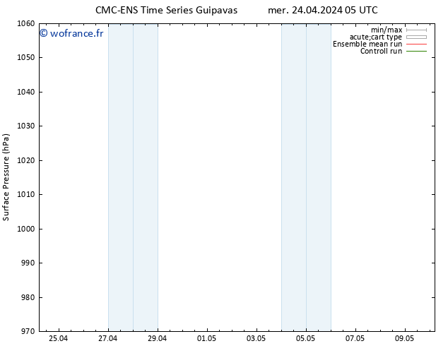 pression de l'air CMC TS mer 24.04.2024 05 UTC