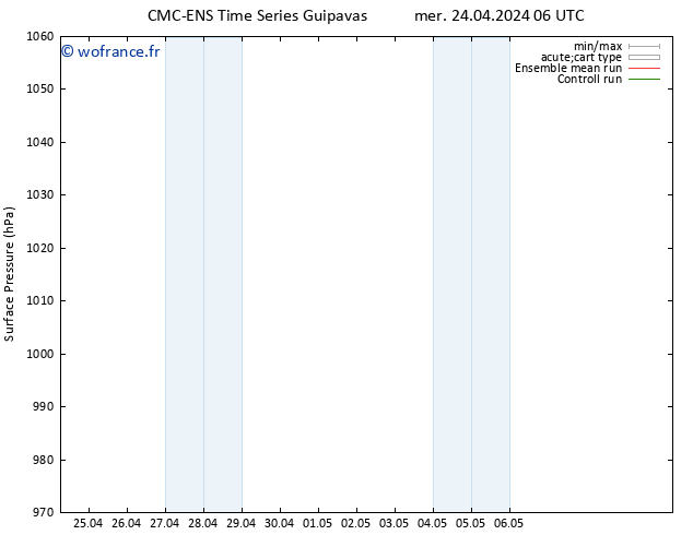 pression de l'air CMC TS lun 06.05.2024 12 UTC