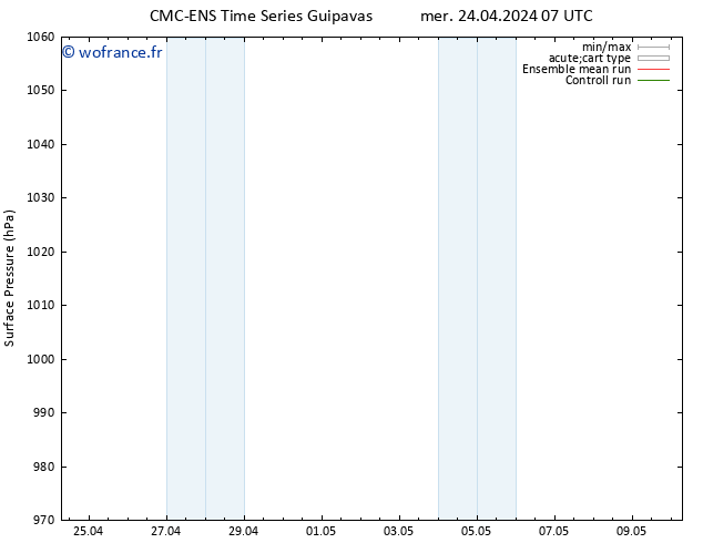 pression de l'air CMC TS ven 26.04.2024 19 UTC