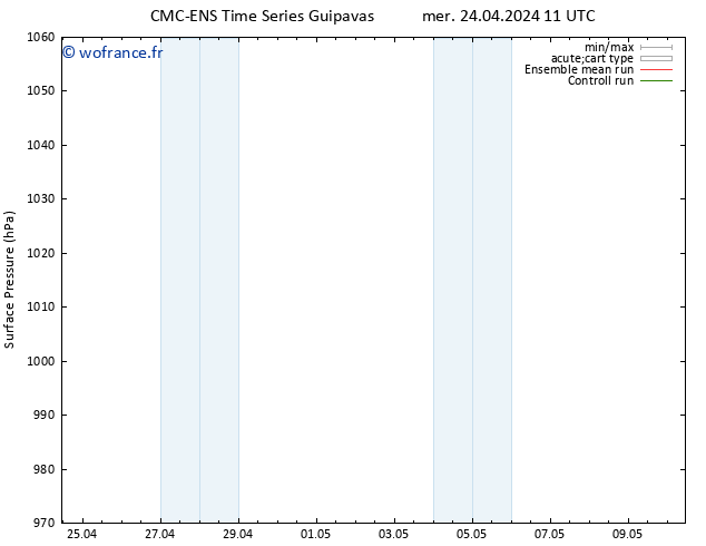 pression de l'air CMC TS mer 24.04.2024 11 UTC