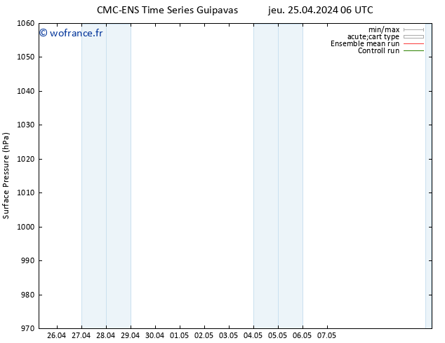 pression de l'air CMC TS jeu 25.04.2024 12 UTC