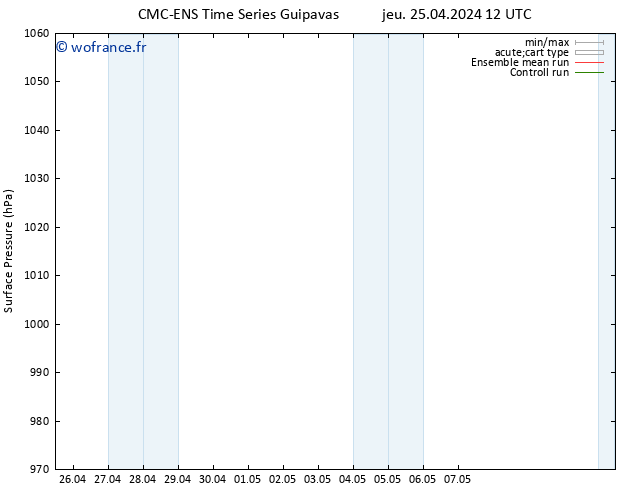 pression de l'air CMC TS jeu 25.04.2024 12 UTC