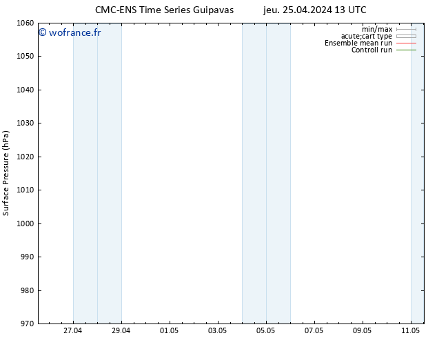 pression de l'air CMC TS ven 26.04.2024 07 UTC