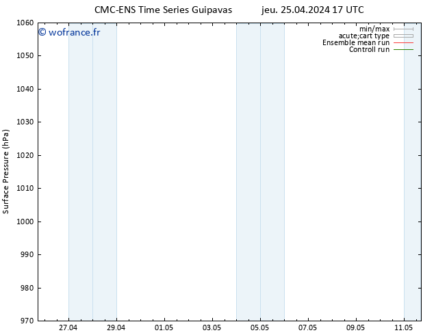 pression de l'air CMC TS sam 04.05.2024 17 UTC