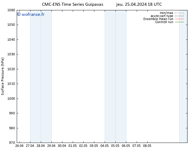 pression de l'air CMC TS ven 26.04.2024 12 UTC