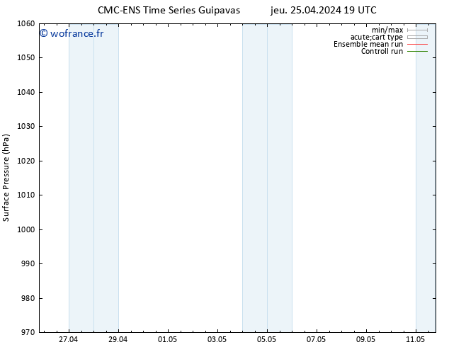 pression de l'air CMC TS lun 29.04.2024 19 UTC