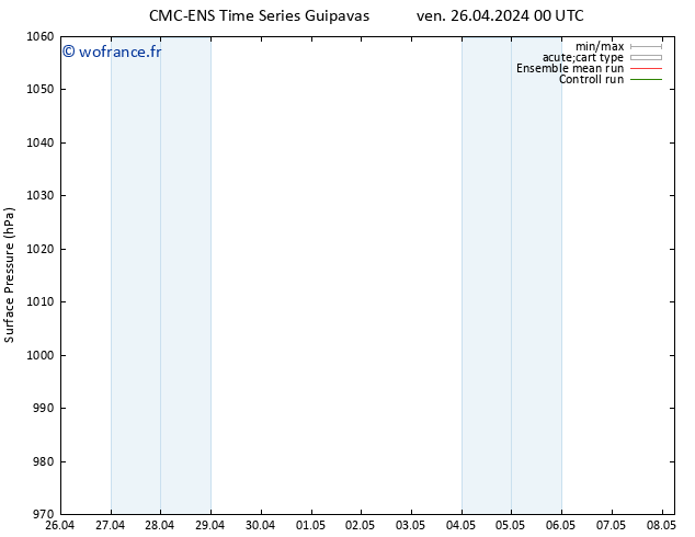 pression de l'air CMC TS sam 27.04.2024 00 UTC