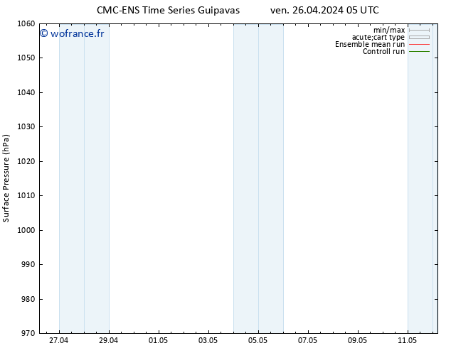 pression de l'air CMC TS sam 27.04.2024 05 UTC