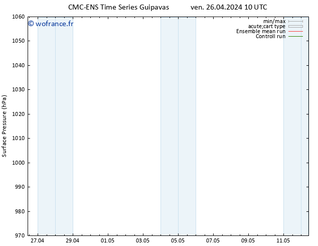 pression de l'air CMC TS sam 27.04.2024 16 UTC