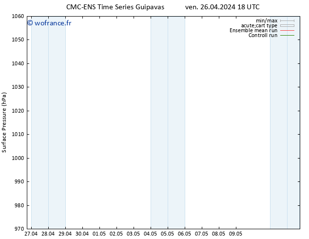 pression de l'air CMC TS ven 26.04.2024 18 UTC